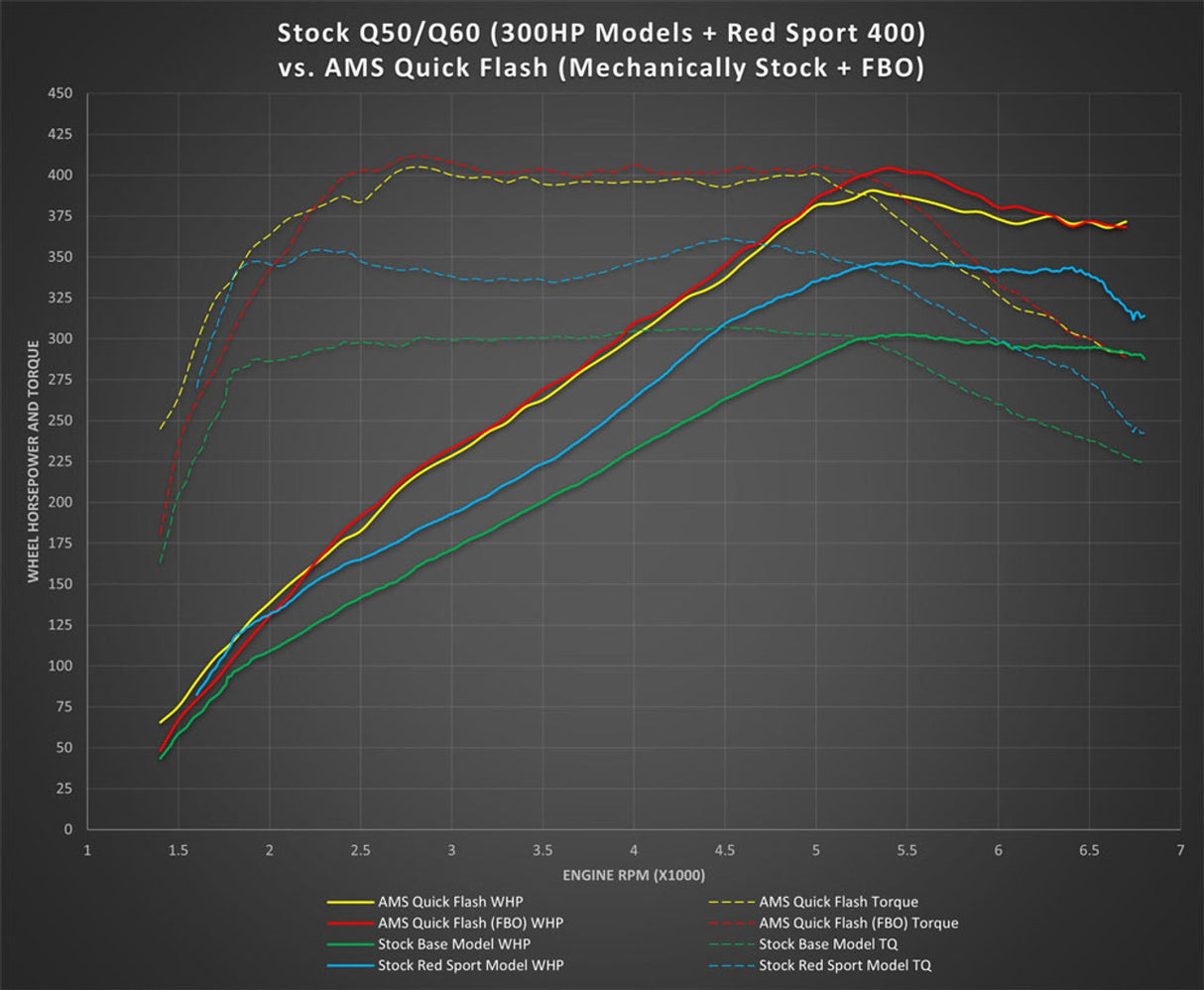 AMS Performance VR30 Quick Flash for Q50/Q60
