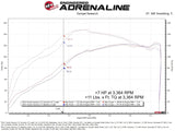 aFe POWER 05-23 Toyota Tacoma L4-2.7L SCORCHER GT MAF Signal Power Module