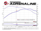 Technical Bulletin