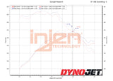 Datasheet
