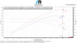 SOHO Motorsports Q50 Cold Air Intake Kit (3.7L)
