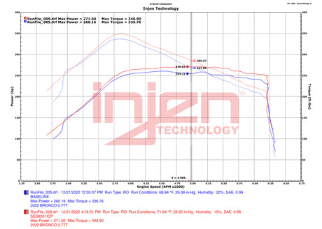 Datasheet