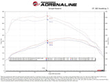 Technical Bulletin