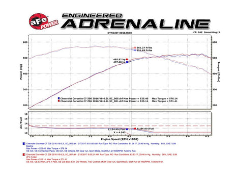 Technical Bulletin