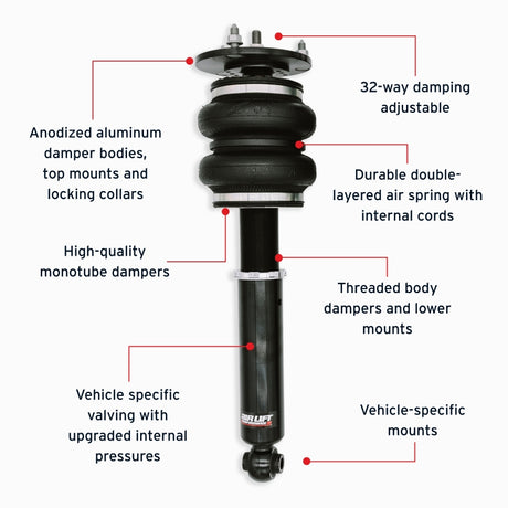 Features and Benefits