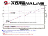 Technical Bulletin