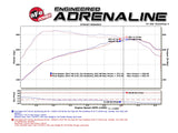 Technical Bulletin