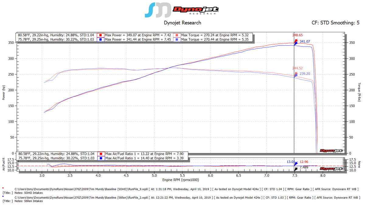 SOHO Motorsports VQ37VHR 370Z / G37 Cold Air Intake Kit (69 mm)