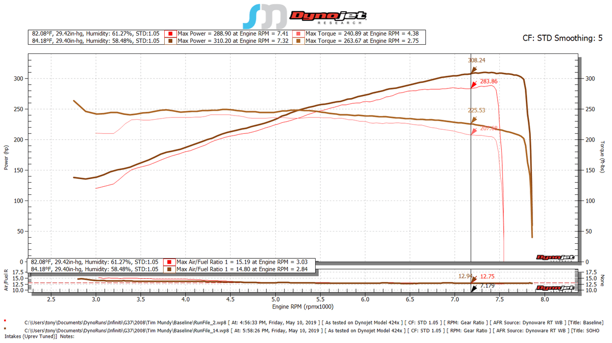 SOHO Motorsports VQ37VHR 370Z / G37 Cold Air Intake Kit (69 mm)