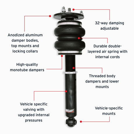 Features and Benefits