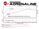 Technical Bulletin
