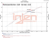 Datasheet