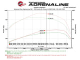 Technical Bulletin