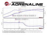 Technical Bulletin