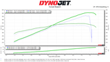 SOHO Motorsports 370Z V2 A2A LYTE Supercharger Kit (VQ37VHR)