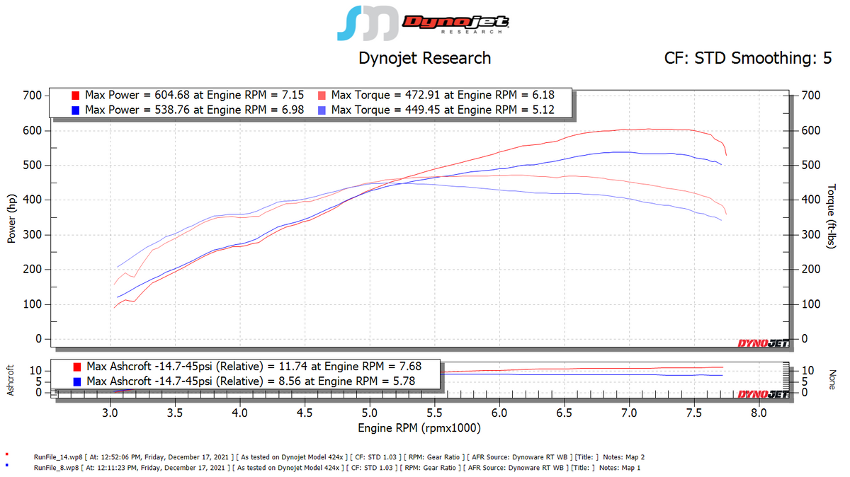 SOHO Motorsports VQ37VHR Top Mount Single Turbo Kit (Stage 1)