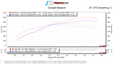 SOHO Motorsports VQ37VHR Top Mount Single Turbo Kit (Stage 1)