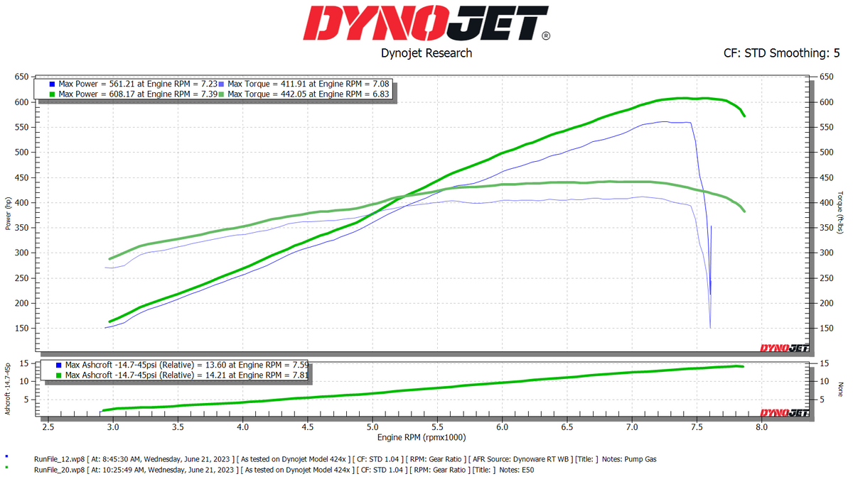 SOHO Motorsports G35/G37/Q40/Q60 V2 A2A LYTE Supercharger Kit (VQ37VHR)