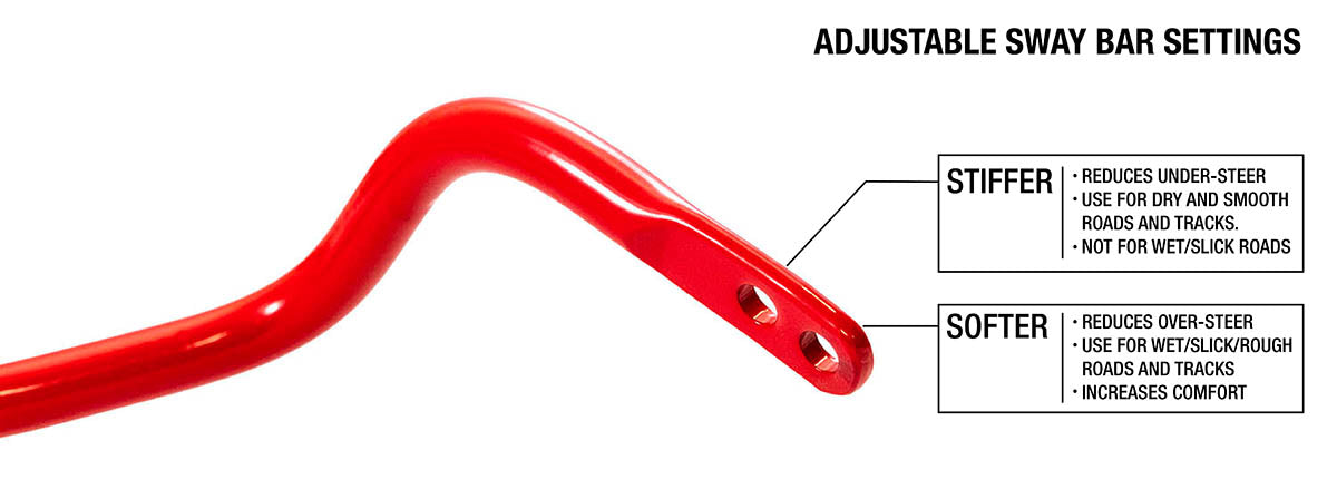 2019-2025 Genesis G70 Sway Bar Set