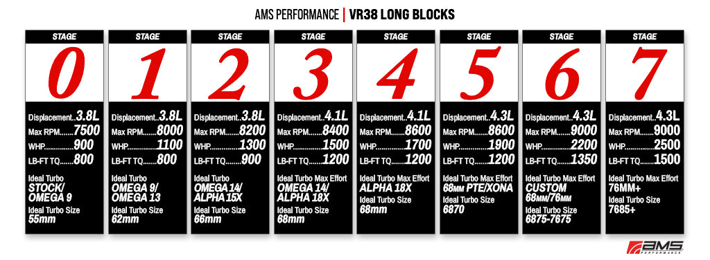 AMS Performance 3.8L VR38 Stage 0 Long Block