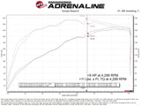 aFe POWER 03-09 Toyota 4Runner/07-09 FJ Cruiser/05-11 Tacoma 4.0L V6 SCORCHER GT Power Module