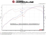 Technical Bulletin