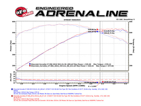 Technical Bulletin