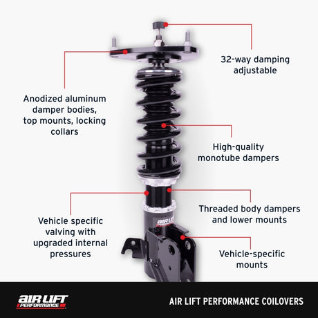 Features and Benefits