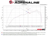 aFe Vulcan Series 3in Stnless Steel Cat-Back Exhaust w/Polished Tip Nissan Armada 25-26 V6-3.5L(tt)