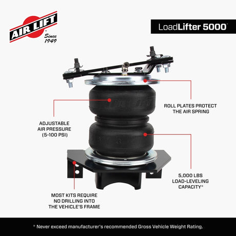 Features and Benefits