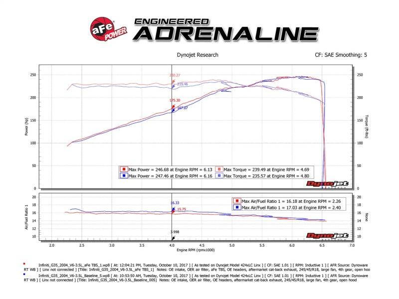 aFe Silver Bullet Throttle Body Spacer 03-06 Nissan 350Z V6 3.5L