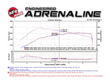 Technical Bulletin