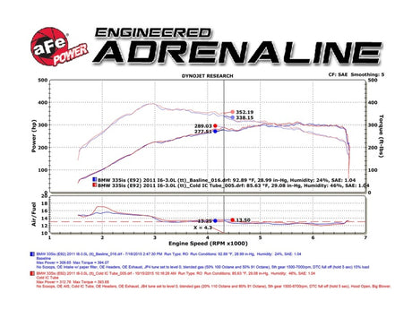 Technical Bulletin
