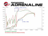 Technical Bulletin