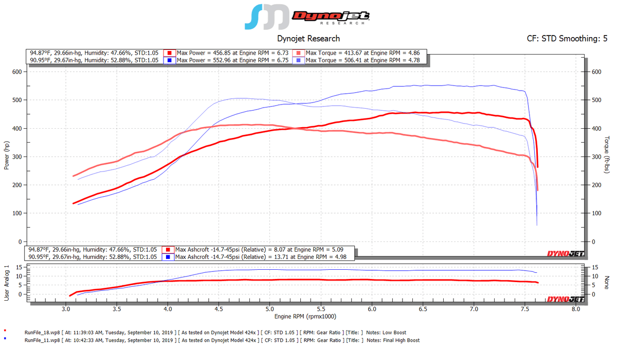 SOHO Motorsports HR Top Mount Single Turbo Kit