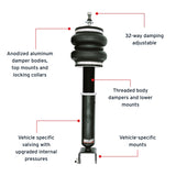Features and Benefits