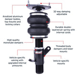 Features and Benefits