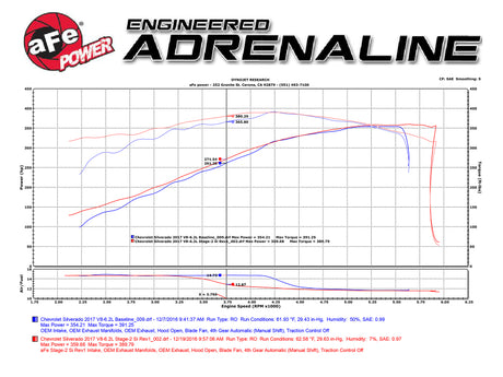 Technical Bulletin