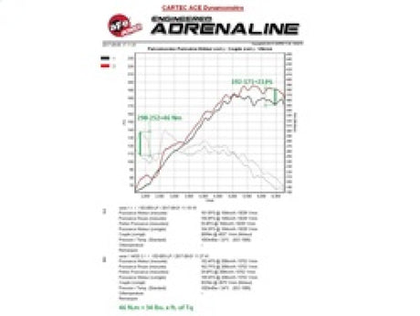 Technical Bulletin