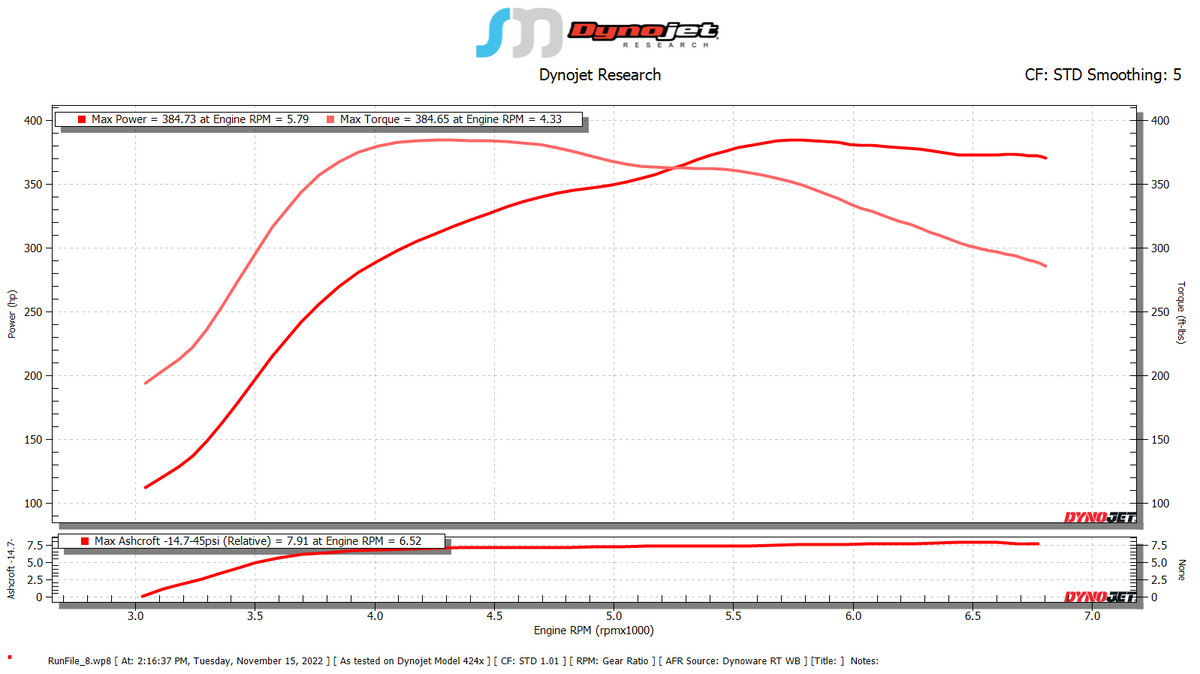 SOHO Motorsports Single Turbo Kit (VQ35DE / Version 2) - INSTALL RECOMMENDED
