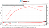 SOHO Motorsports Single Turbo Kit (VQ35DE / Version 2) - INSTALL RECOMMENDED