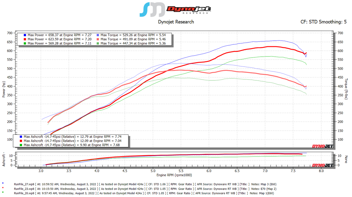 SOHO Motorsports VQ37VHR Top Mount Single Turbo Kit (Stage 2)