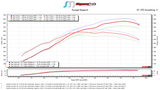 SOHO Motorsports VQ37VHR Top Mount Single Turbo Kit (Stage 2)
