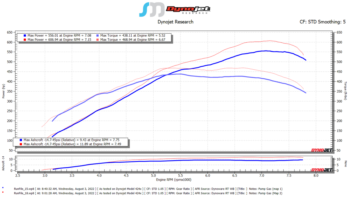 SOHO Motorsports VQ37VHR Top Mount Single Turbo Kit (Stage 2)