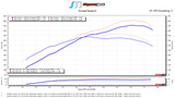 SOHO Motorsports VQ37VHR Top Mount Single Turbo Kit (Stage 2)
